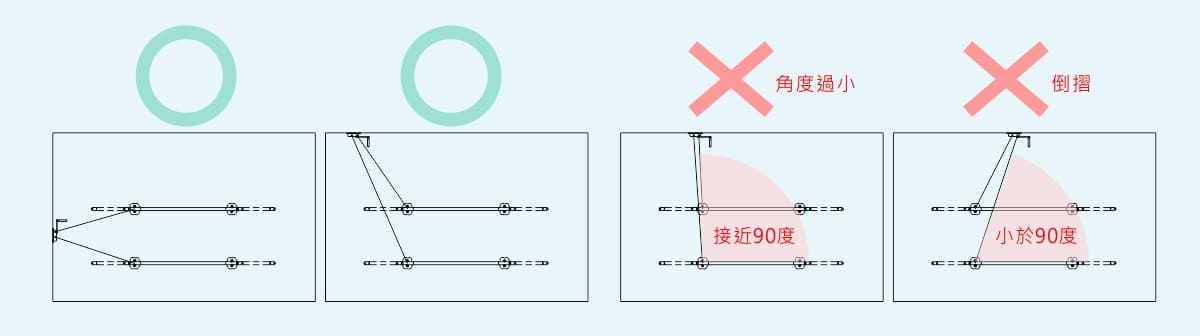 手搖式安裝注意事項