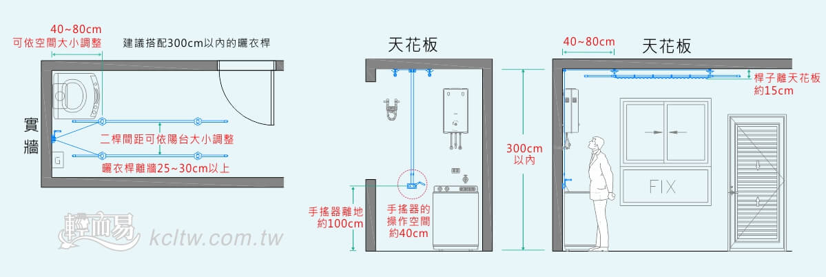 LCY-428適用場地