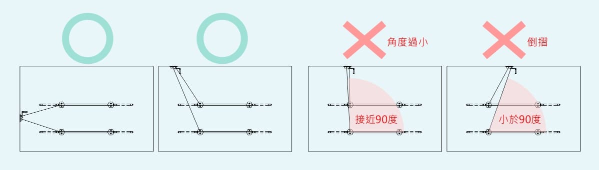 手搖式安裝注意事項