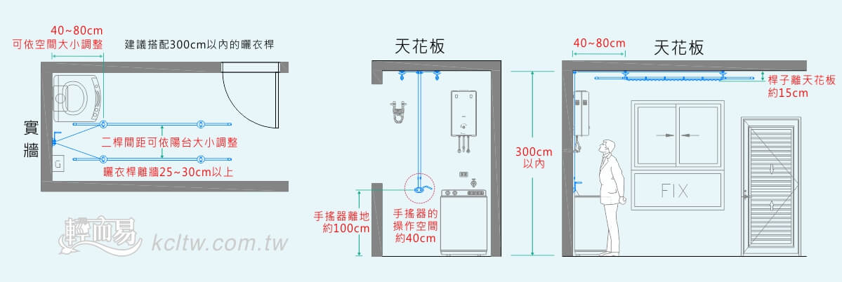 LCY-628適用場地